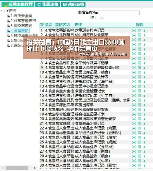 海关总署:中国5月稀土出口3640吨环比下降16%_华体会首页(图2) 华体会官网入口