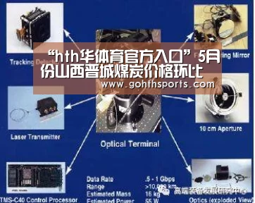 “hth华体育官方入口”5月份山西晋城煤炭价格环比下降2.8%(图2) 华体会官网入口